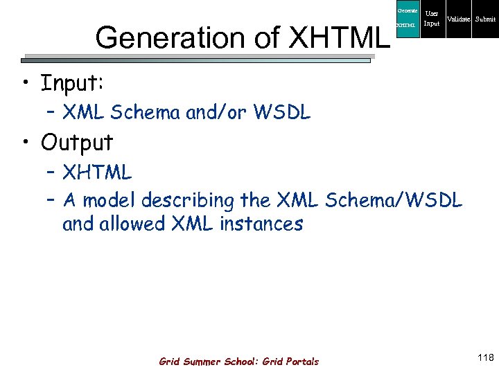 Generate Generation of XHTML User Input Validate Submit • Input: – XML Schema and/or