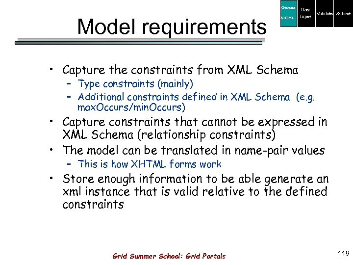 Generate Model requirements XHTML User Input Validate Submit • Capture the constraints from XML