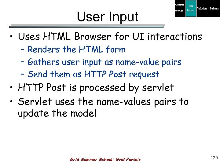 Generate User Input XHTML User Input Validate Submit • Uses HTML Browser for UI