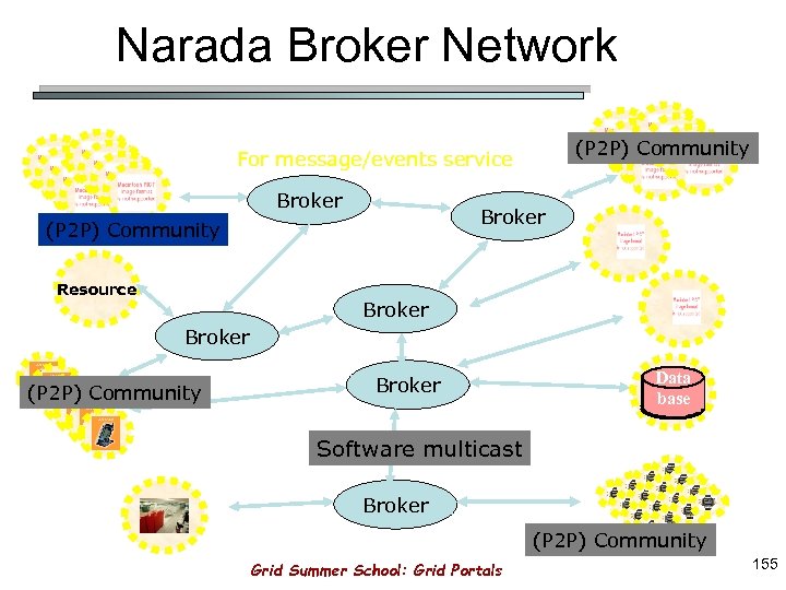 Narada Broker Network (P 2 P) Community For message/events service Broker (P 2 P)
