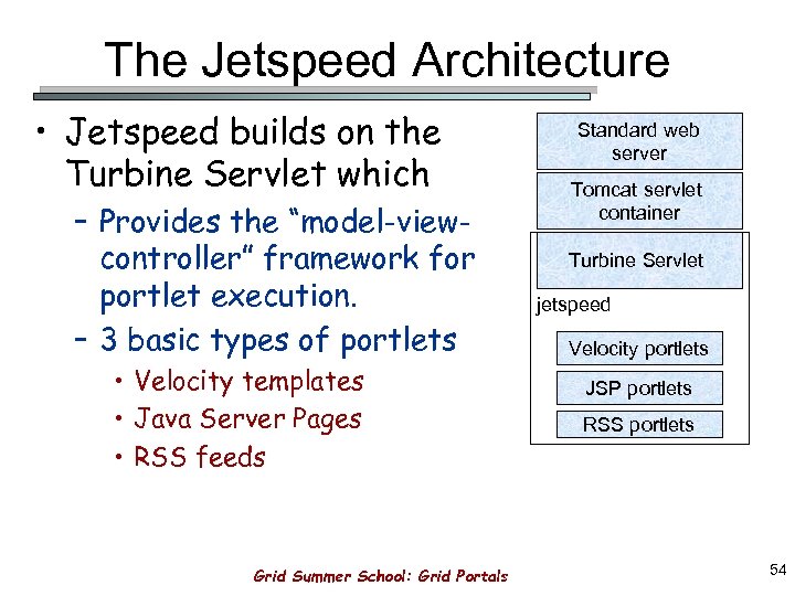 The Jetspeed Architecture • Jetspeed builds on the Turbine Servlet which – Provides the