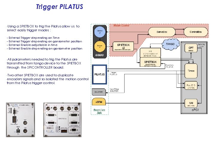 Trigger PILATUS Using a SPIETBOX to trig the Pilatus allow us to select easily