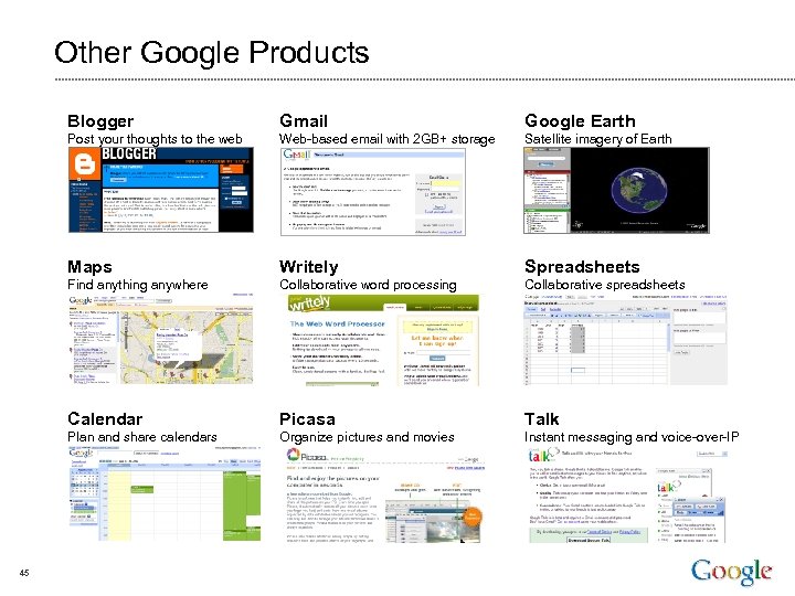 Other Google Products Blogger Google Earth Post your thoughts to the web Web-based email