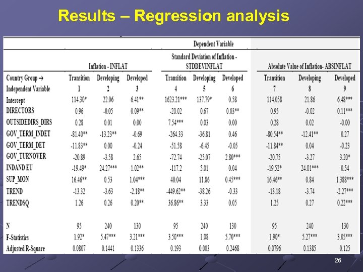 Results – Regression analysis 26 