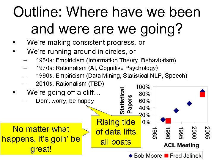 Outline: Where have we been and were are we going? • • We’re making