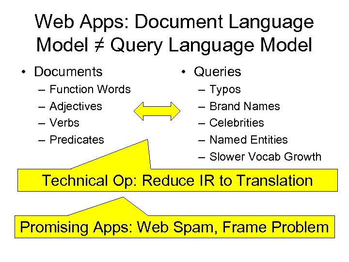 Web Apps: Document Language Model ≠ Query Language Model • Documents – – Function