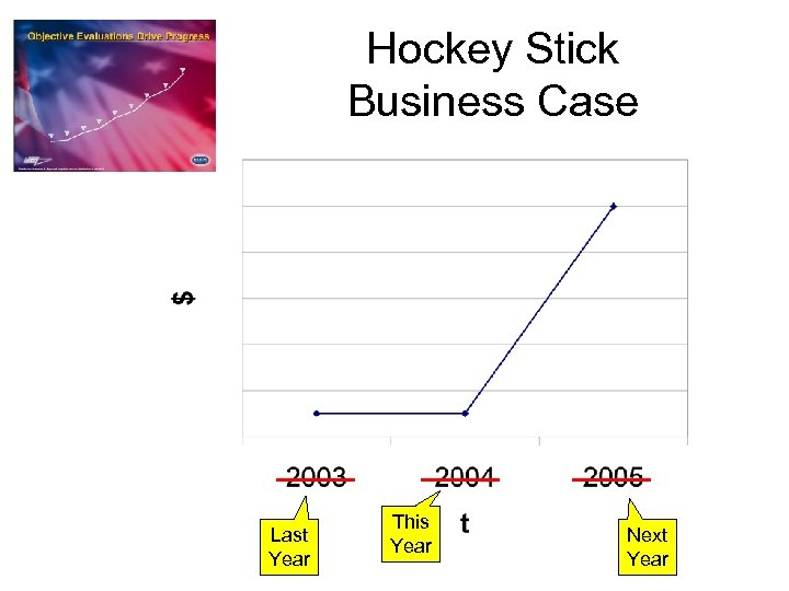 Hockey Stick Business Case Last Year This Year Next Year 