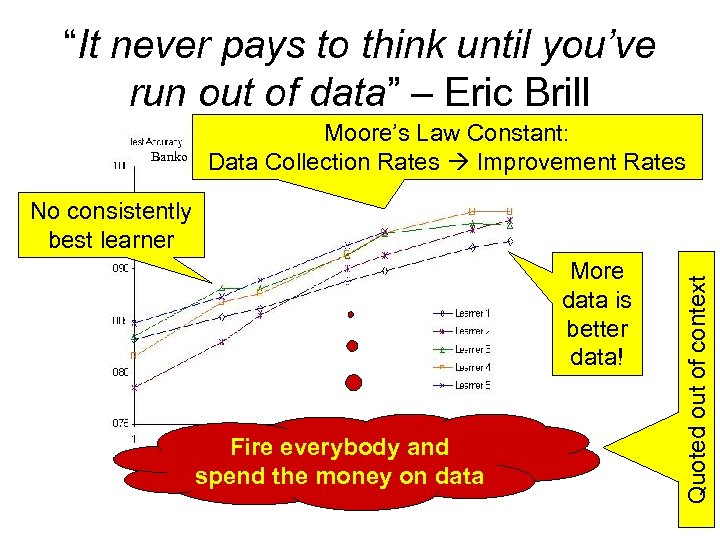 “It never pays to think until you’ve run out of data” – Eric Brill