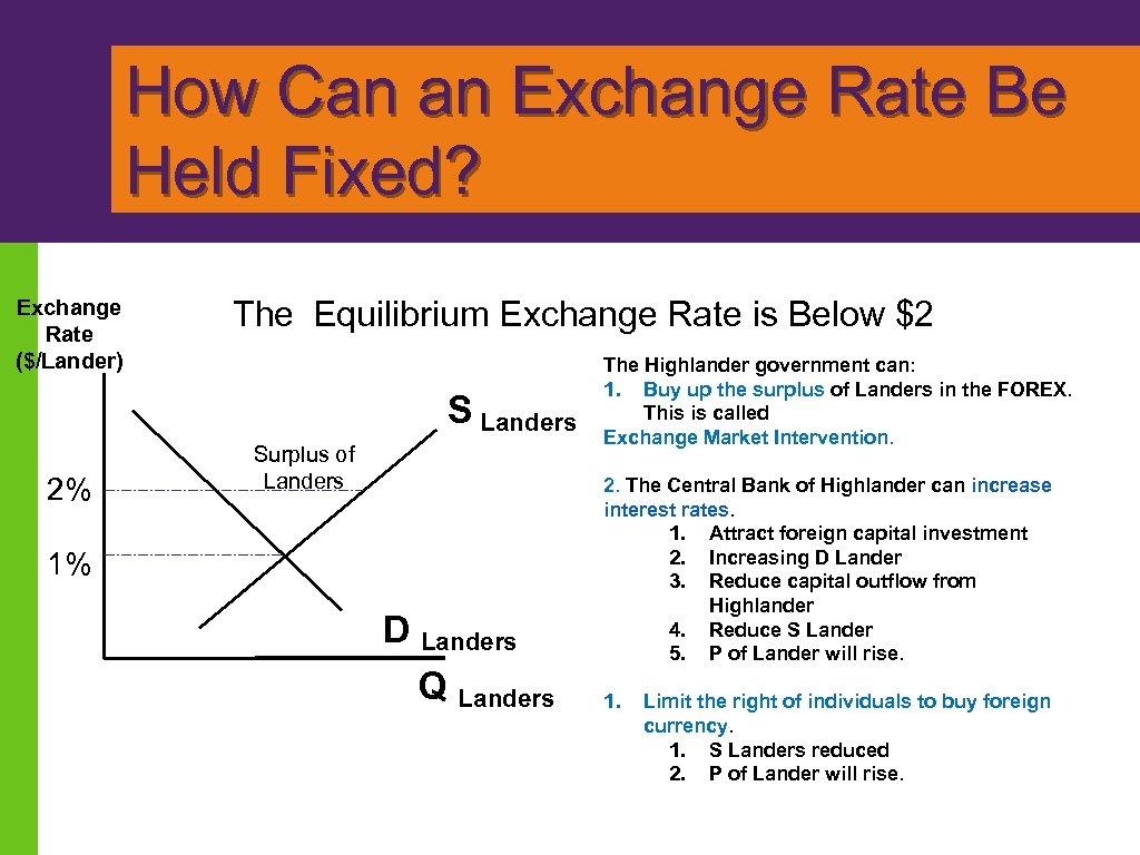 How Can an Exchange Rate Be Held Fixed? Exchange Rate ($/Lander) The Equilibrium Exchange