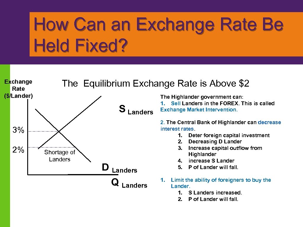 How Can an Exchange Rate Be Held Fixed? Exchange Rate ($/Lander) The Equilibrium Exchange