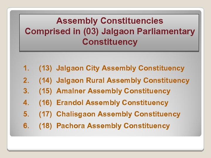 Assembly Constituencies Comprised in (03) Jalgaon Parliamentary Constituency 1. (13) Jalgaon City Assembly Constituency