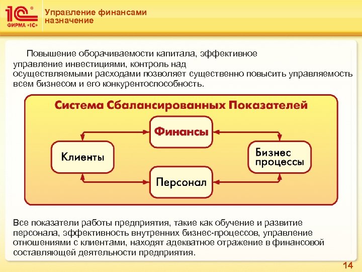 Управление финансами назначение Повышение оборачиваемости капитала, эффективное управление инвестициями, контроль над осуществляемыми расходами позволяет