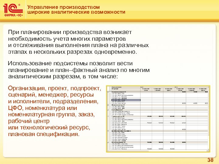 Управление производством широкие аналитические возможности При планировании производства возникает необходимость учета многих параметров и