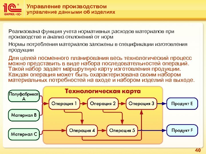 Управление производством управление данными об изделиях Реализована функция учета нормативных расходов материалов при производстве