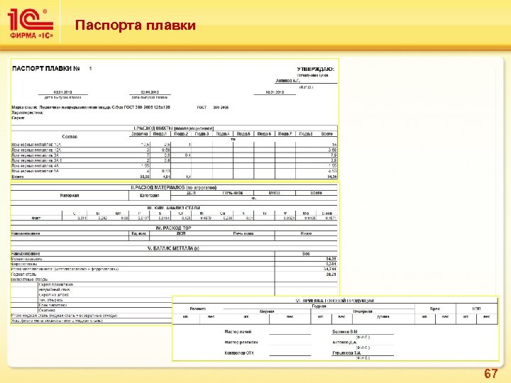 Паспорта плавки 67 