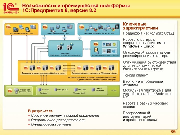 Возможности и преимущества платформы 1 С: Предприятие 8, версия 8. 2 Ключевые характеристики Поддержка
