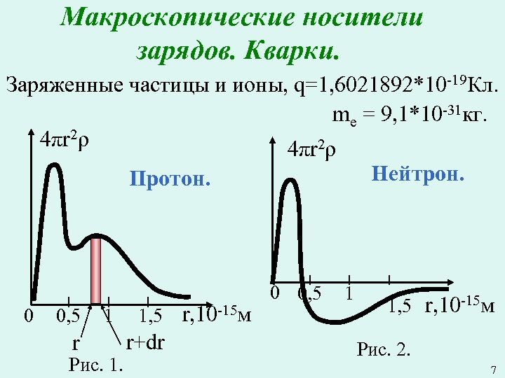 Макроскопические носители зарядов. Кварки. Заряженные частицы и ионы, q=1, 6021892*10 -19 Кл. mе =