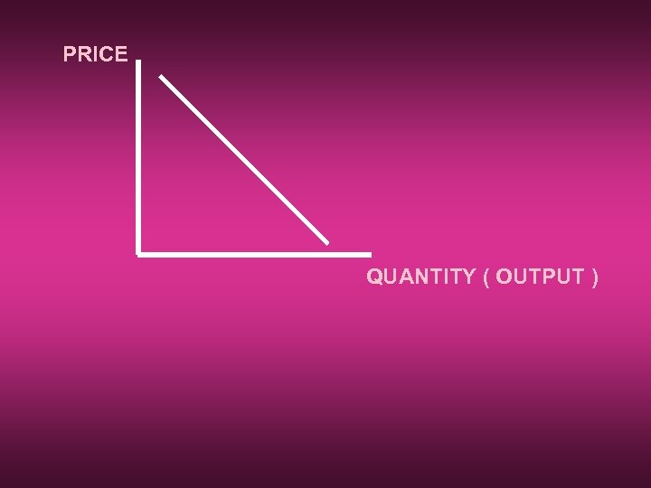 PRICE QUANTITY ( OUTPUT ) 