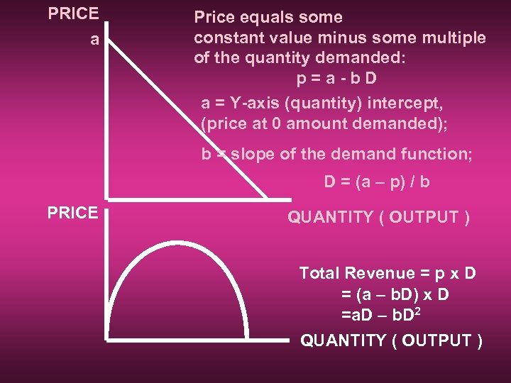 PRICE a Price equals some constant value minus some multiple of the quantity demanded: