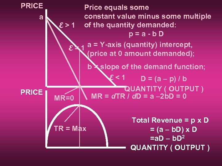 PRICE a Price equals some constant value minus some multiple E > 1 of