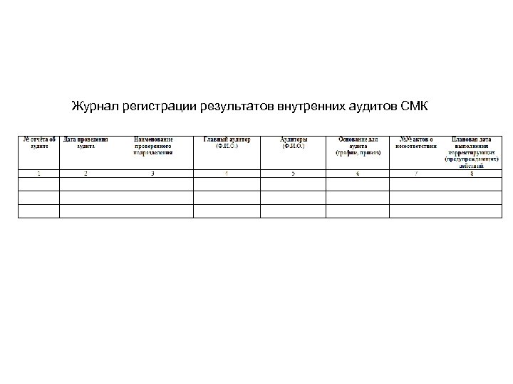 Образец журнал регистрации внутренних документов образец