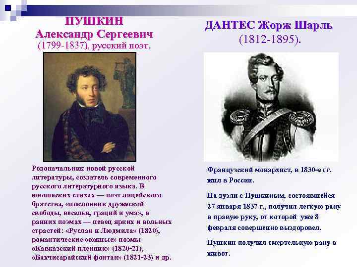 ПУШКИН Александр Сергеевич (1799 -1837), русский поэт. Родоначальник новой русской литературы, создатель современного русского