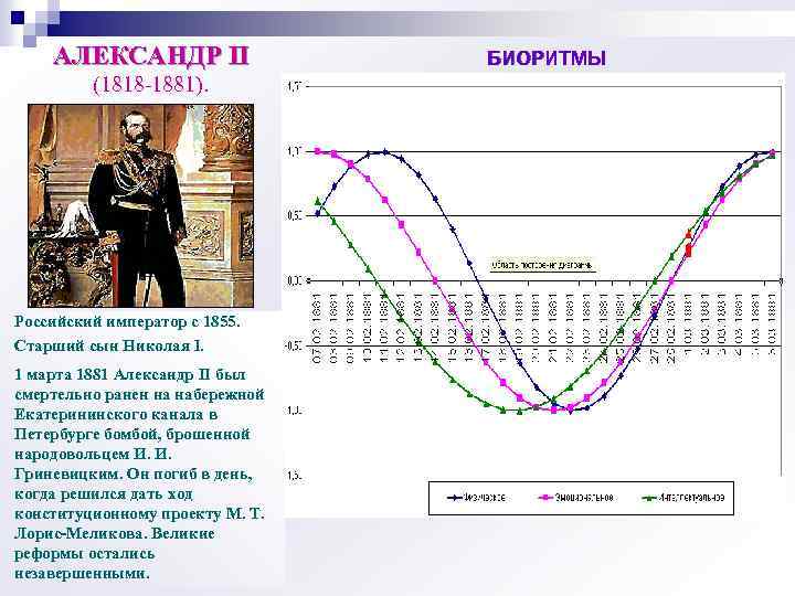 АЛЕКСАНДР II (1818 -1881). Российский император с 1855. Старший сын Николая I. 1 марта