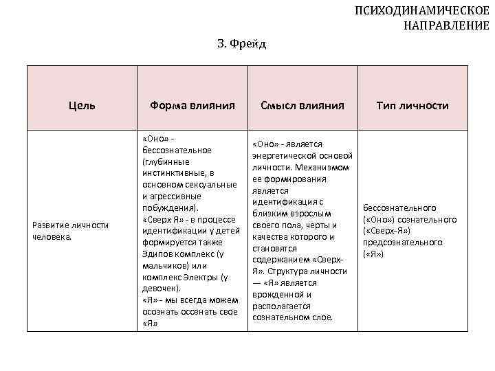 Электра фрейд