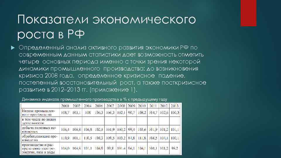 Показатели экономического роста в РФ Определенный анализ активного развития экономики РФ по современным данным