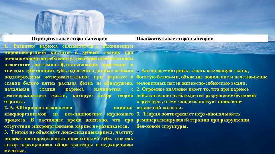 Отрицательные стороны теории 1. Развитие кариеса связывает ся с накоплением пировиноградной кислоты в зубных