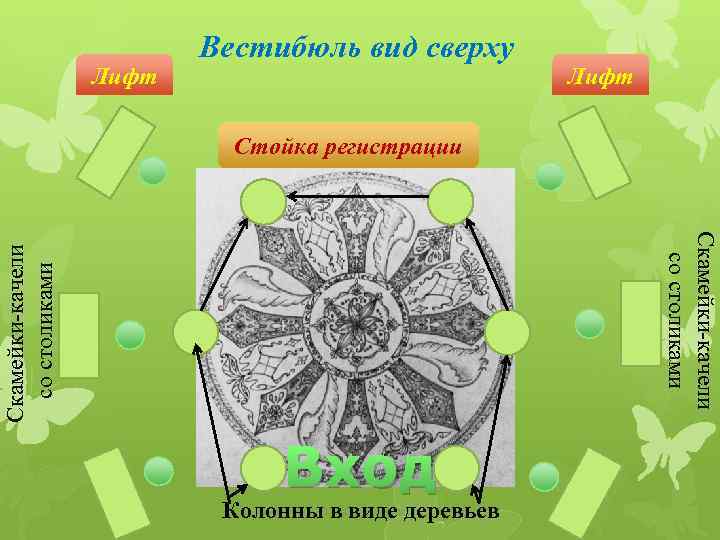 Лифт Вестибюль вид сверху Лифт Стойка регистрации Скамейки-качели со столиками Вход Колонны в виде