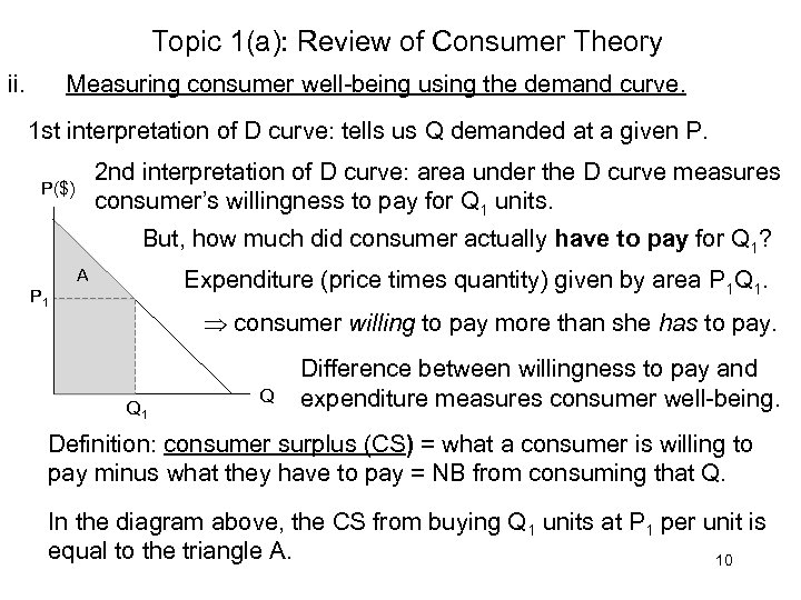 Topic 1(a): Review of Consumer Theory ii. Measuring consumer well-being using the demand curve.