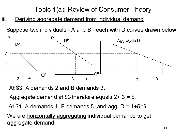 Topic 1(a): Review of Consumer Theory iii. Deriving aggregate demand from individual demand Suppose