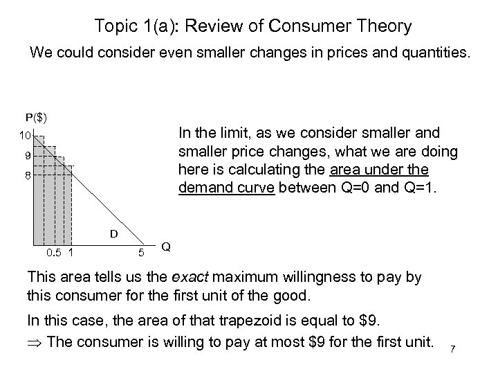Topic 1(a): Review of Consumer Theory We could consider even smaller changes in prices