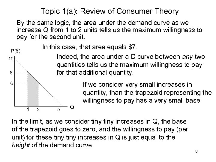 Topic 1(a): Review of Consumer Theory By the same logic, the area under the