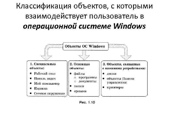 Способ которым пользователь взаимодействует с компьютером называется