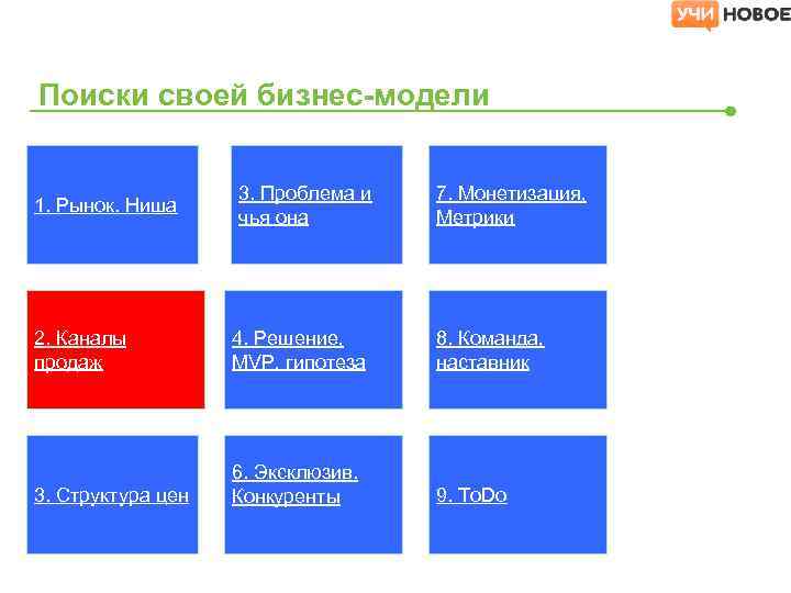 Поиски своей бизнес-модели 1. Рынок. Ниша 3. Проблема и чья она 7. Монетизация, Метрики