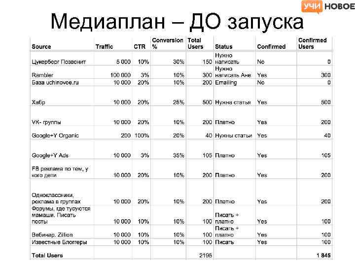 Маркетинговый медиаплан образец