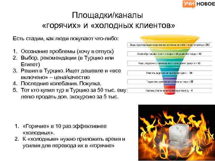 Какой холодный горячий. Холодный теплый горячий клиент. Типы клиентов горячий теплый холодный. Горячие теплые и холодные клиенты. Горячий клиент теплый клиент холодный клиент.