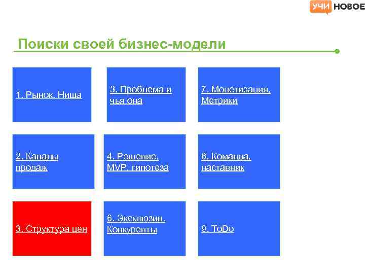 Поиски своей бизнес-модели 1. Рынок. Ниша 3. Проблема и чья она 7. Монетизация, Метрики