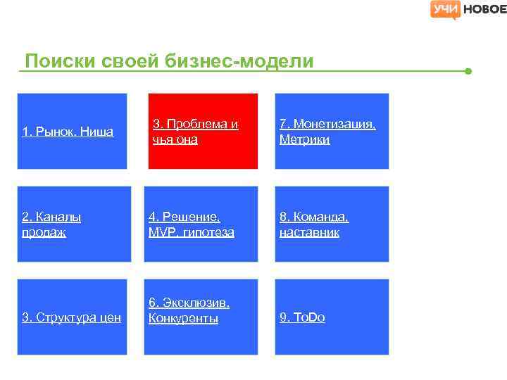 Поиски своей бизнес-модели 1. Рынок. Ниша 3. Проблема и чья она 7. Монетизация, Метрики
