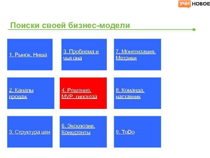 Инструменты бизнес моделирования стартапа