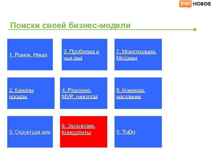 Модели монетизации проекта