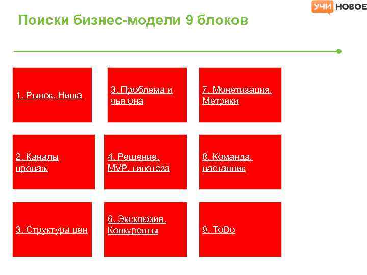 Виды ниш. Бизнес модель и модель монетизации. Поиск бизнес модели. Монетизация бизнес модели. Бизнес модель 9 блоков.