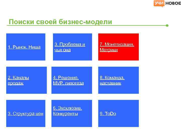 Поиски своей бизнес-модели 1. Рынок. Ниша 3. Проблема и чья она 7. Монетизация, Метрики