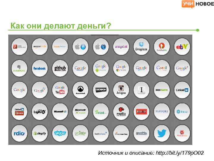 Как они делают деньги? Источник и описание: http: //bit. ly/179 p. O 02 