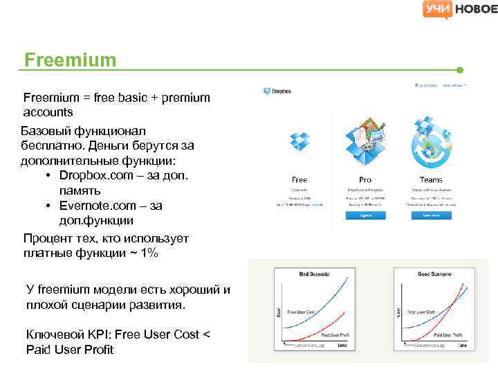 Freemium = free basic + premium accounts Базовый функционал бесплатно. Деньги берутся за дополнительные