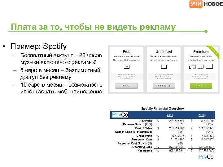 Плата за то, чтобы не видеть рекламу • Пример: Spotify – Бесплатный аккаунт –