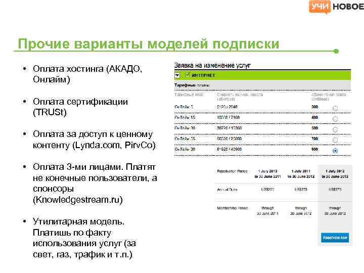 Прочие варианты моделей подписки • Оплата хостинга (АКАДО, Онлайм) • Оплата сертификации (TRUSt) •