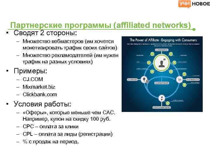 Партнерские программы (affiliated networks) • Сводят 2 стороны: – Множество вебмастеров (им хочется монетизировать